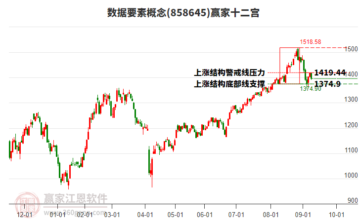 858645數(shù)據(jù)要素贏家十二宮工具 858645數(shù)據(jù)要素贏家十二宮工具