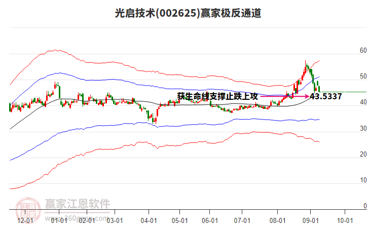 002625光啟技術(shù)贏家極反通道工具