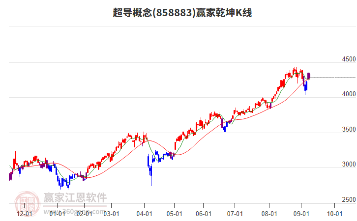 858883超導(dǎo)贏家乾坤K線工具 858883超導(dǎo)贏家乾坤K線工具