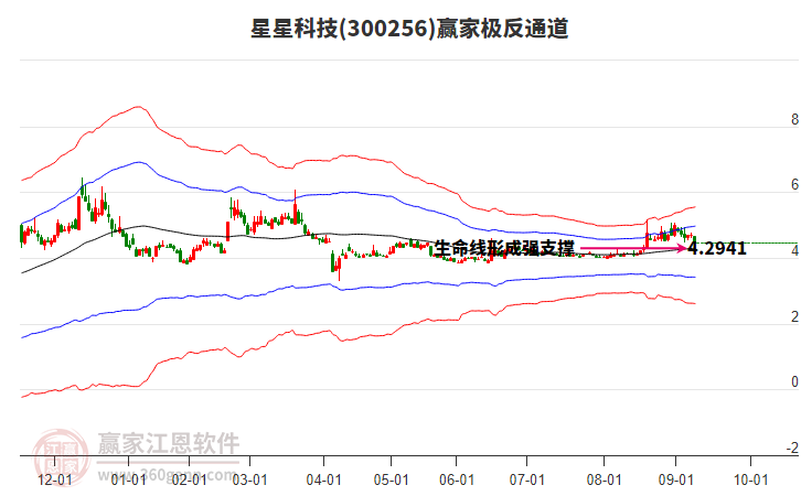 300256星星科技贏家極反通道工具 300256星星科技贏家極反通道工具