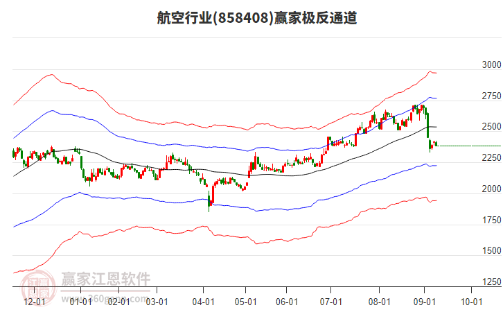 858408航空贏家極反通道工具