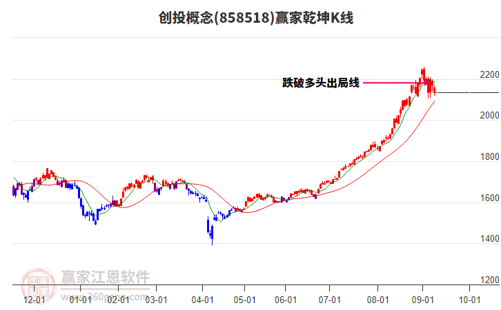 858518創(chuàng)投贏家乾坤K線工具 858518創(chuàng)投贏家乾坤K線工具