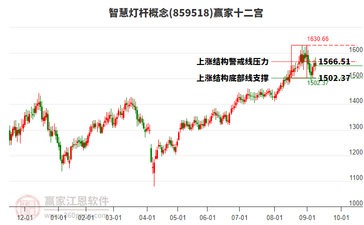 859518智慧燈桿贏家十二宮工具 859518智慧燈桿贏家十二宮工具