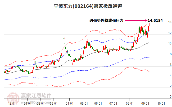 002164寧波東力贏家極反通道工具
