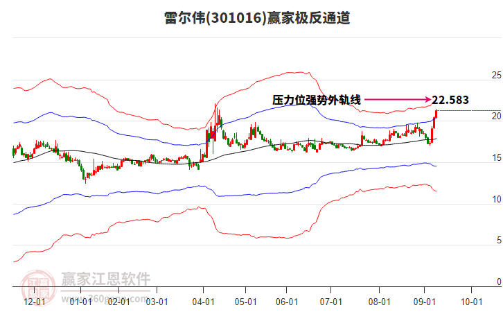 301016雷爾偉贏家極反通道工具 301016雷爾偉贏家極反通道工具