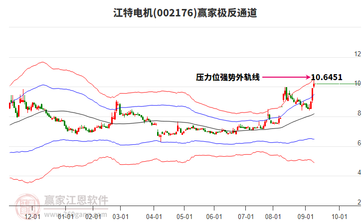 002176江特電機贏家極反通道工具 002176江特電機贏家極反通道工具