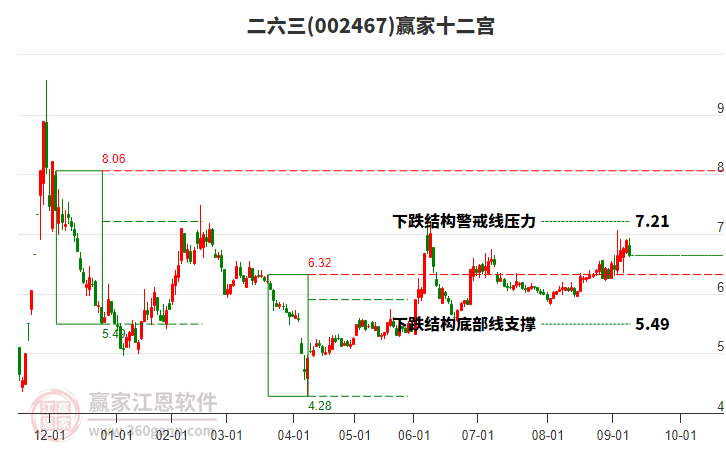002467二六三贏家十二宮工具