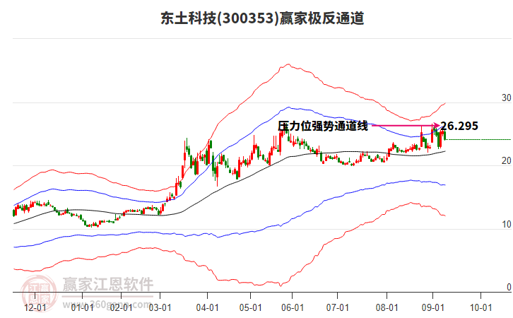 300353東土科技贏家極反通道工具 300353東土科技贏家極反通道工具