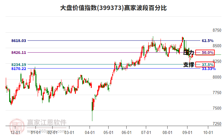 大盤價(jià)值指數(shù)贏家波段百分比工具 大盤價(jià)值指數(shù)贏家波段百分比工具
