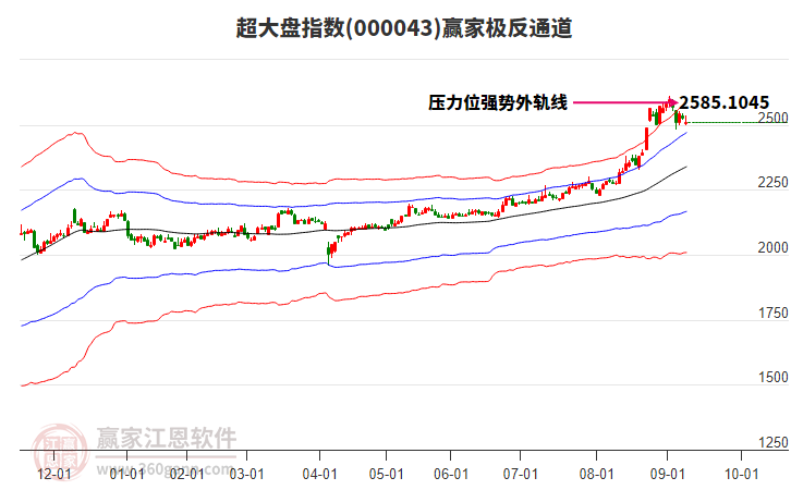 000043超大盤贏家極反通道工具 000043超大盤贏家極反通道工具