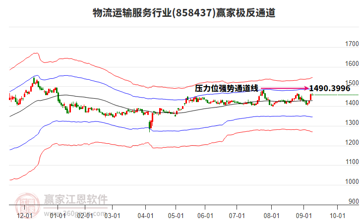 858437物流運輸服務(wù)贏家極反通道工具 858437物流運輸服務(wù)贏家極反通道工具