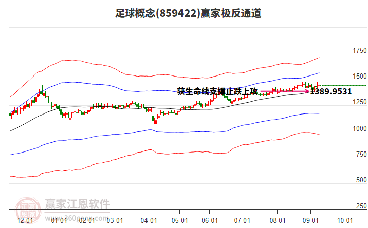 859422足球贏家極反通道工具