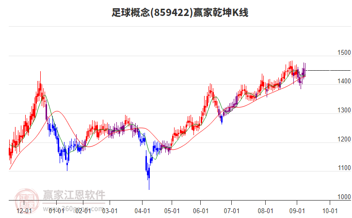 859422足球贏家乾坤K線工具