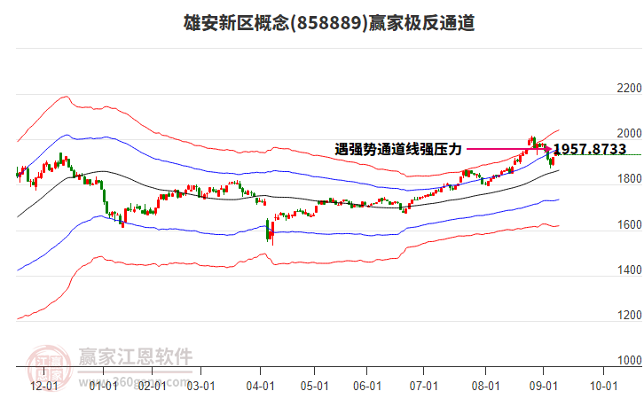 858889雄安新區(qū)贏家極反通道工具