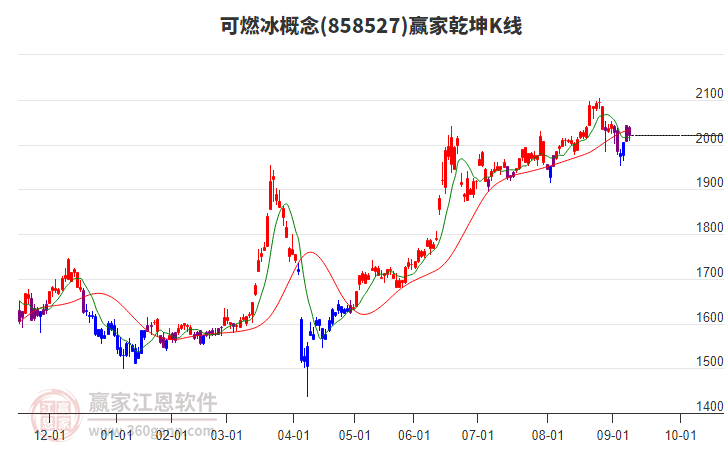 858527可燃冰贏家乾坤K線工具 858527可燃冰贏家乾坤K線工具