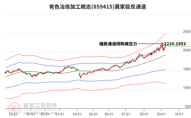 859415有色冶煉加工贏家極反通道工具
