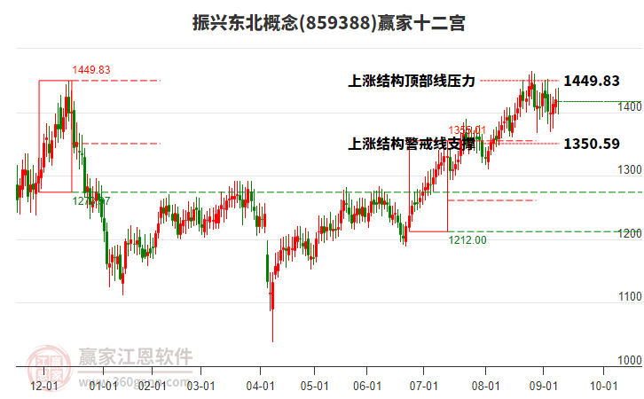859388振興東北贏家十二宮工具 859388振興東北贏家十二宮工具