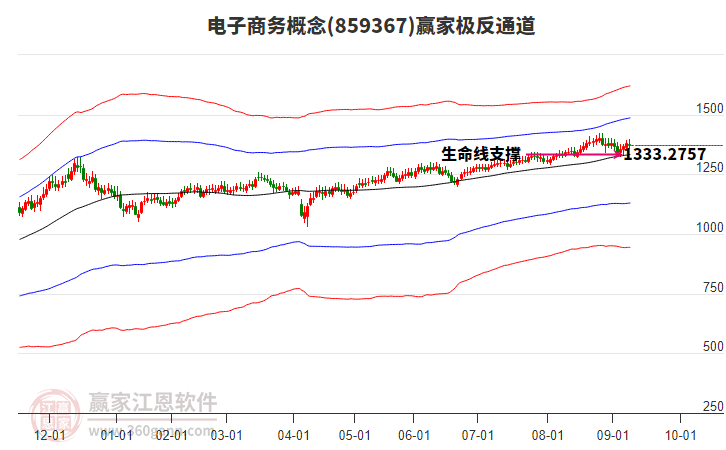859367電子商務贏家極反通道工具