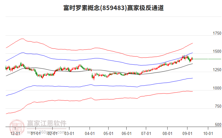859483富時(shí)羅素贏家極反通道工具 859483富時(shí)羅素贏家極反通道工具