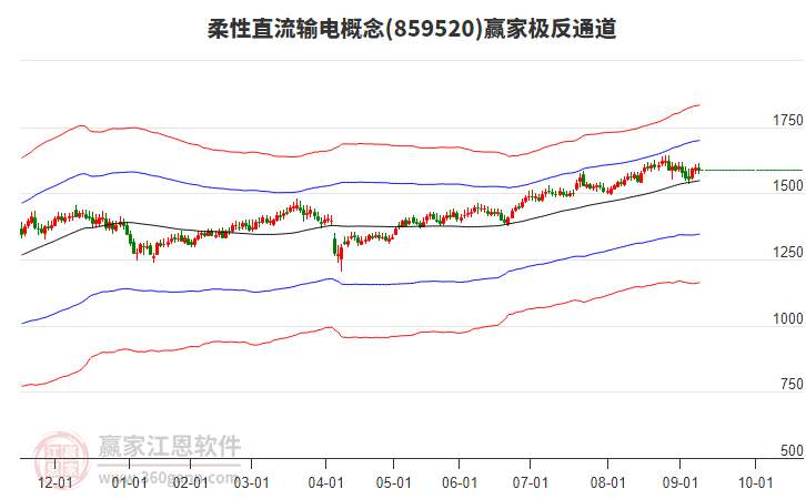 859520柔性直流輸電贏家極反通道工具