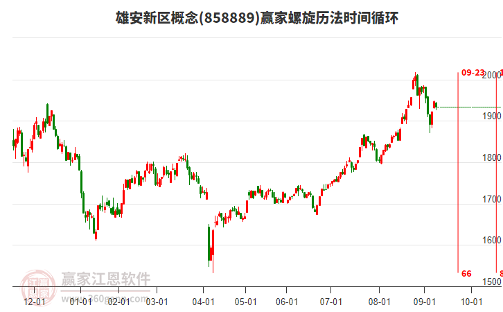 雄安新區(qū)概念板塊螺旋歷法時(shí)間循環(huán)工具