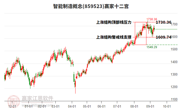 859523智能制造贏家十二宮工具