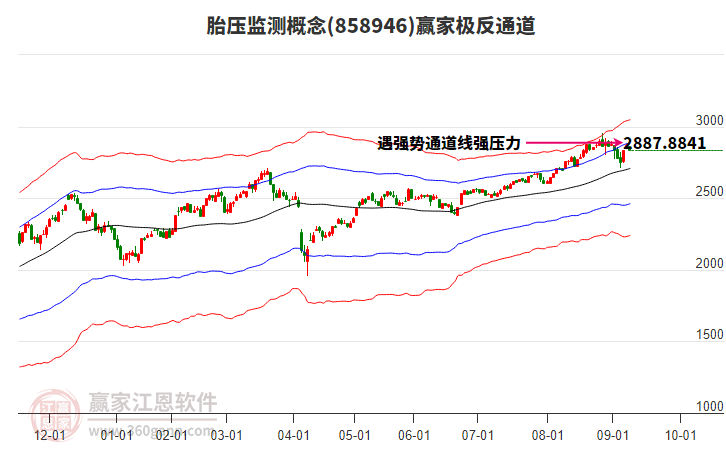858946胎壓監(jiān)測(cè)贏家極反通道工具 858946胎壓監(jiān)測(cè)贏家極反通道工具