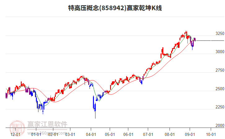 858942特高壓贏家乾坤K線工具
