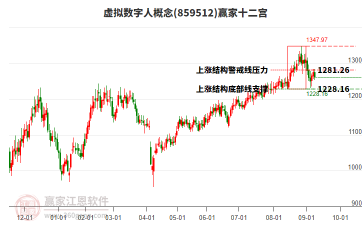 859512虛擬數(shù)字人贏家十二宮工具