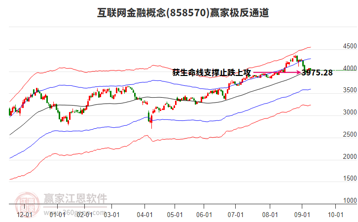 858570互聯(lián)網(wǎng)金融贏家極反通道工具 858570互聯(lián)網(wǎng)金融贏家極反通道工具