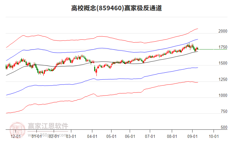 859460高校贏家極反通道工具 859460高校贏家極反通道工具