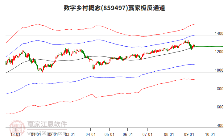 859497數(shù)字鄉(xiāng)村贏家極反通道工具 859497數(shù)字鄉(xiāng)村贏家極反通道工具