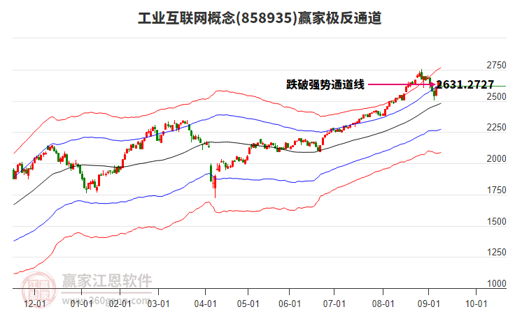 858935工業(yè)互聯(lián)網(wǎng)贏家極反通道工具 858935工業(yè)互聯(lián)網(wǎng)贏家極反通道工具
