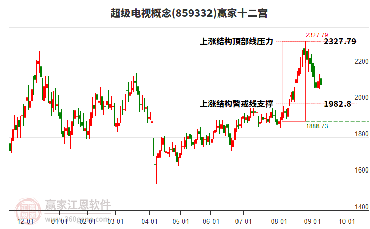 859332超級電視贏家十二宮工具 859332超級電視贏家十二宮工具