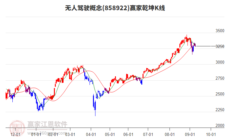 858922無人駕駛贏家乾坤K線工具 858922無人駕駛贏家乾坤K線工具