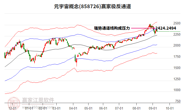 858726元宇宙贏家極反通道工具 858726元宇宙贏家極反通道工具