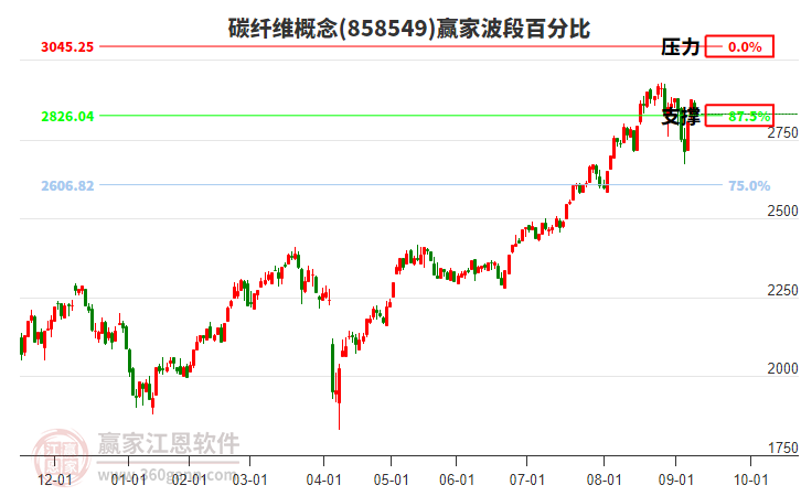 碳纤维