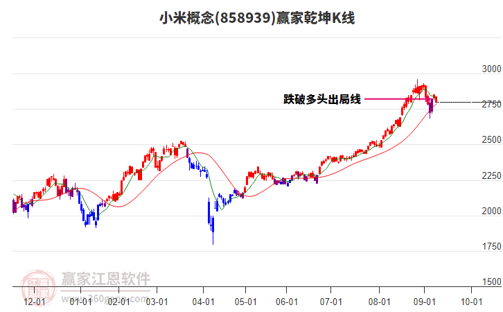 858939小米贏家乾坤K線工具 858939小米贏家乾坤K線工具