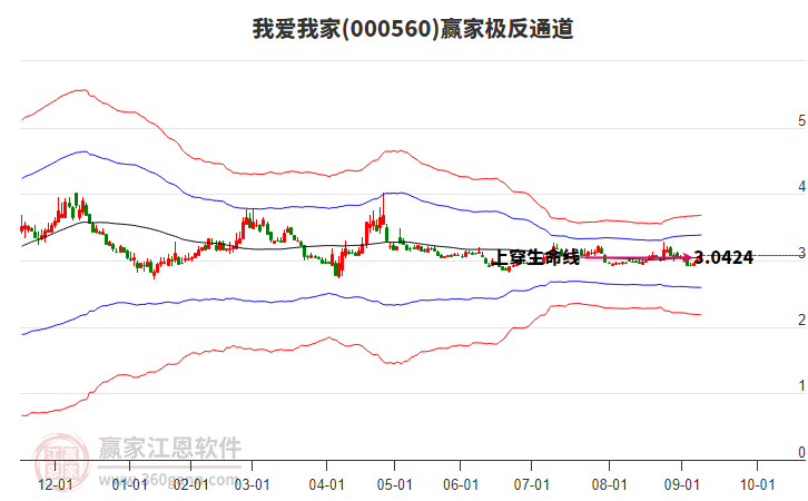 000560我愛我家贏家極反通道工具