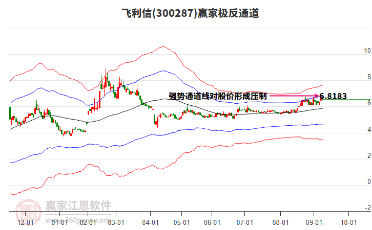 300287飛利信贏家極反通道工具 300287飛利信贏家極反通道工具