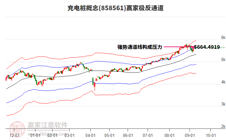 858561充電樁贏家極反通道工具 858561充電樁贏家極反通道工具
