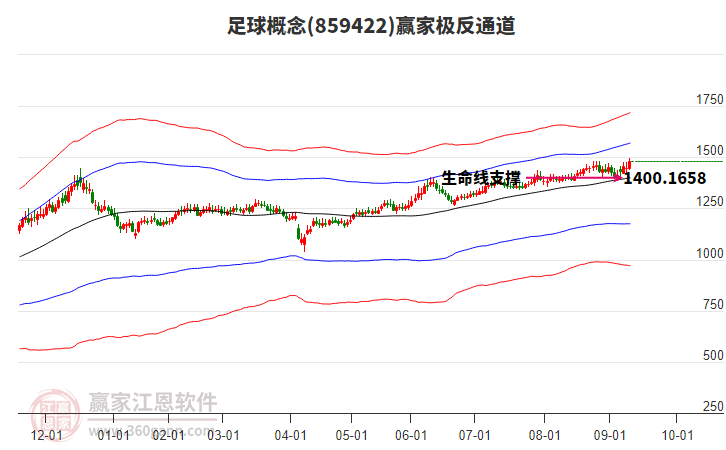 859422足球贏家極反通道工具