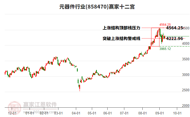 858470元器件贏家十二宮工具