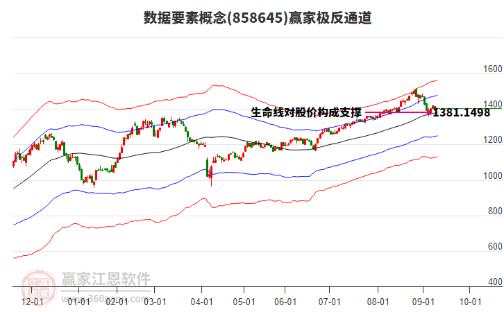 858645數(shù)據(jù)要素贏家極反通道工具 858645數(shù)據(jù)要素贏家極反通道工具