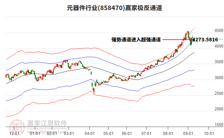 858470元器件贏家極反通道工具 858470元器件贏家極反通道工具