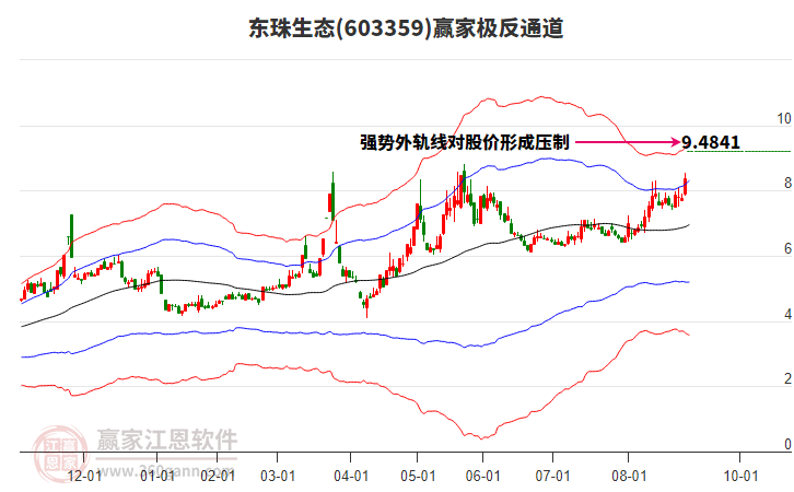 603359東珠生態(tài)贏家極反通道工具