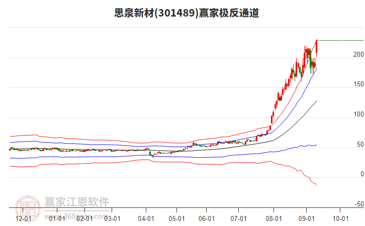 301489思泉新材贏家極反通道工具 301489思泉新材贏家極反通道工具