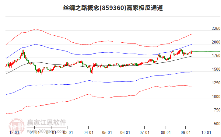859360絲綢之路贏家極反通道工具 859360絲綢之路贏家極反通道工具