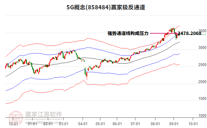 8584845G贏家極反通道工具 8584845G贏家極反通道工具