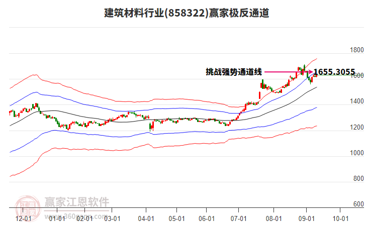 858322建筑材料贏家極反通道工具